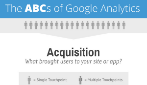 Google Analytics Data