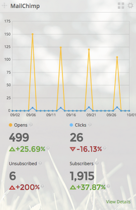 MailChimp Dashboard for WordPress