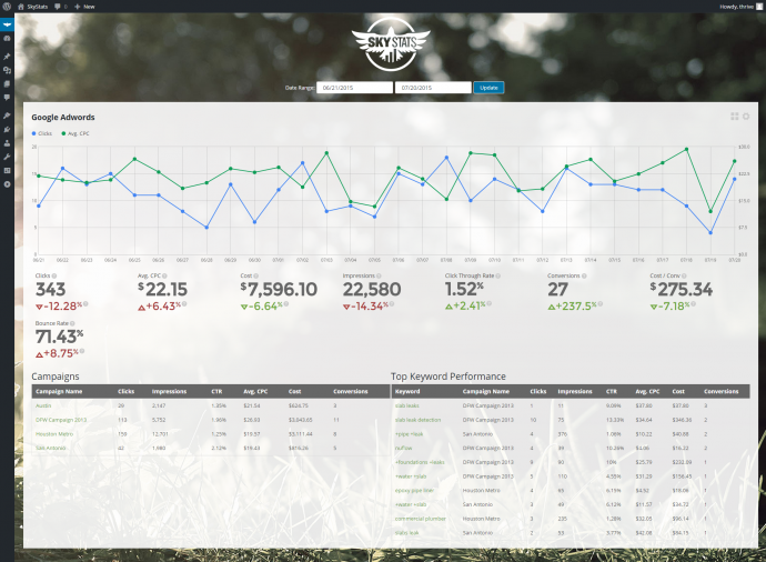 WordPress Google Adwords Dashboard SkyStats