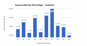 Analytics Keyword Density Chart