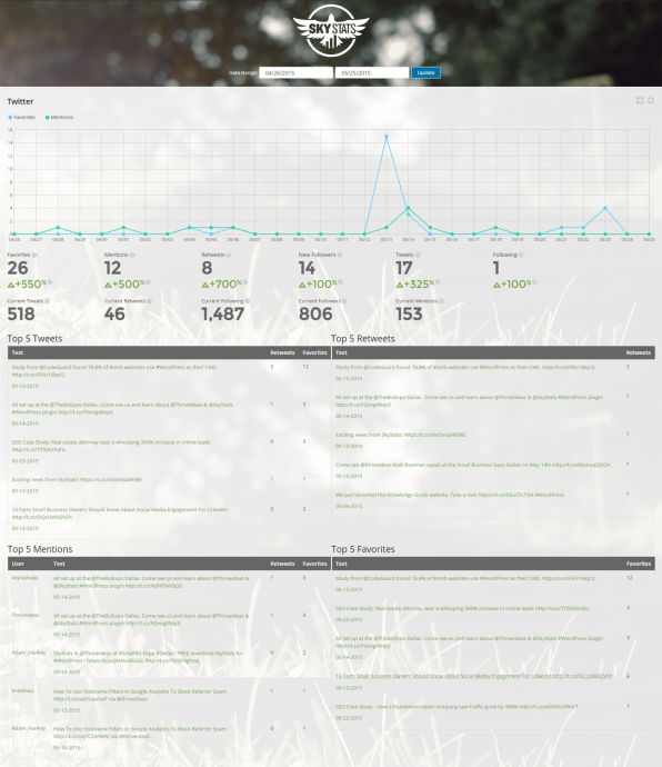 Twitter Analytics Dashboard In SkyStats