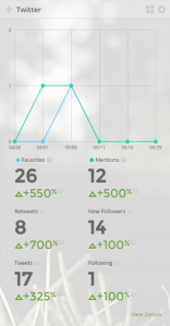 Twitter Dashboard For SkyStats