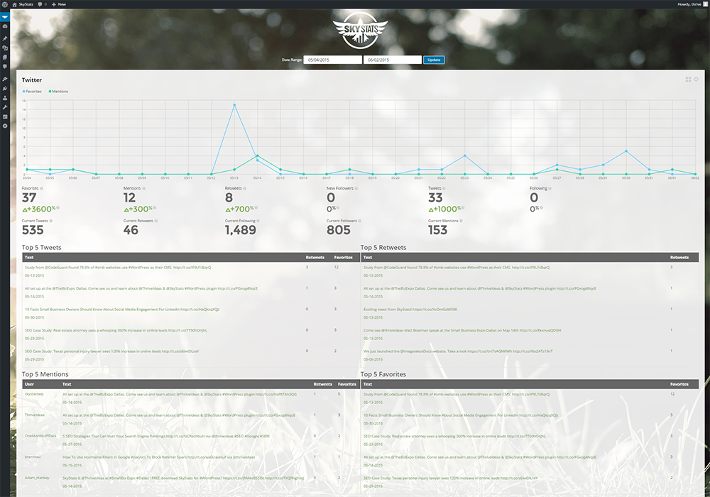 WordPress Dashboard For Twitter Stats