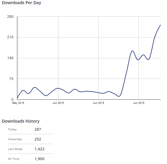 Download Velocity Factor